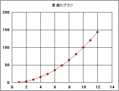 対数グラフ