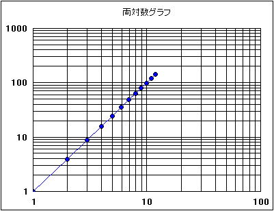 酸度 放牧する 形 10乗メモリのグラフ 小石 シングル コスト