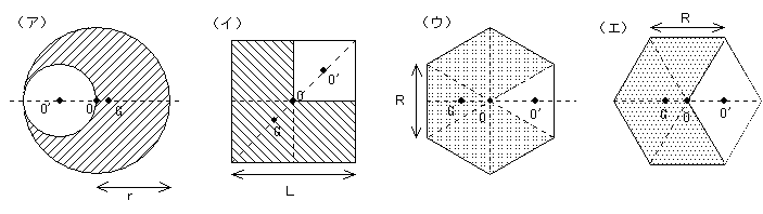 剛体の重心