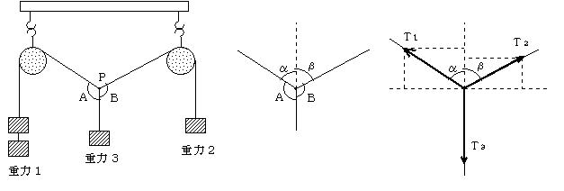 力のつりあい